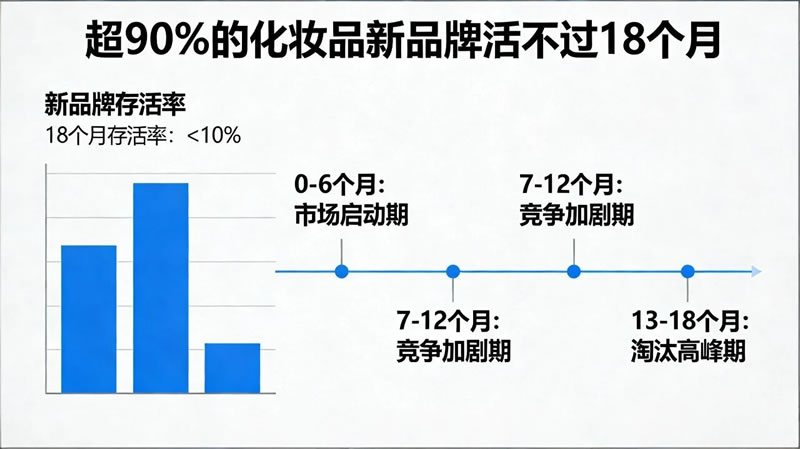 从0到1做化妆品品牌：不懂产品、不会做品牌？资深代工厂全链路干货指南