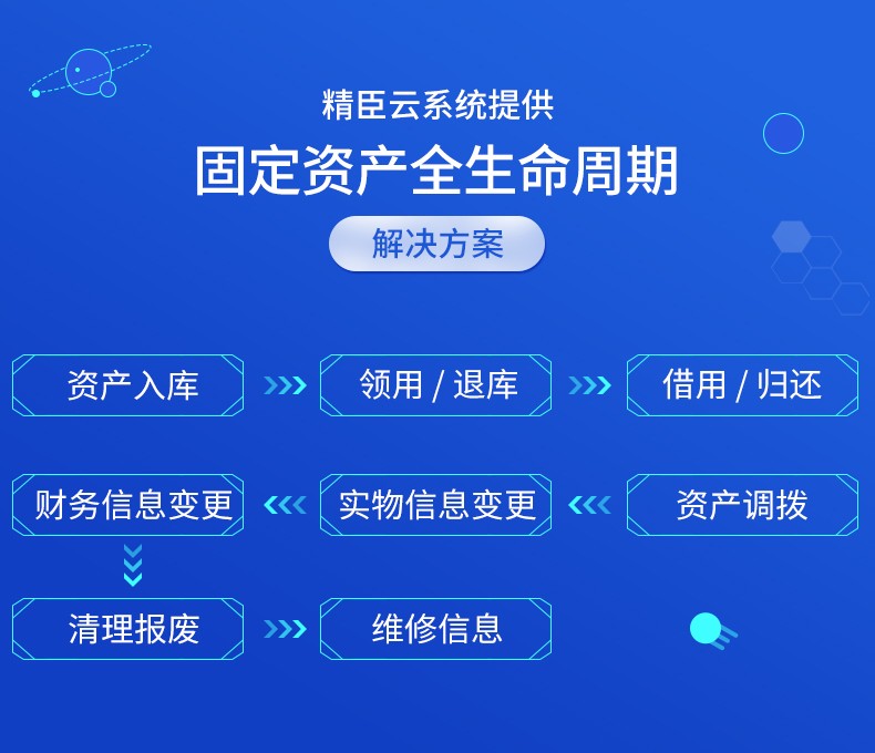 精臣固定资产标签打印机 NIIMBOT固定资产标签管理解决方案 T6标签机