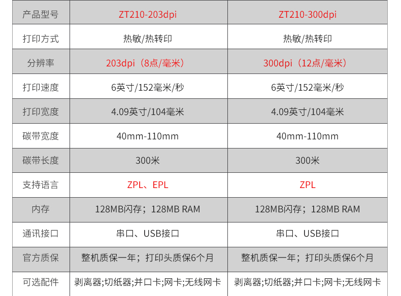 斑马商用标签打印机 ZEBRA标签机ZT210 ZT230