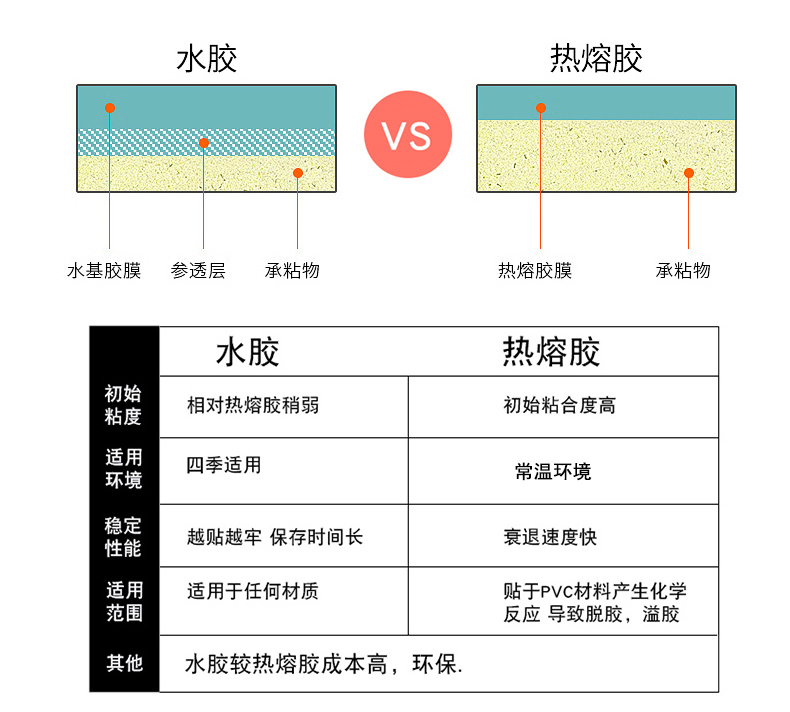 亚银PET不干胶标签纸定制