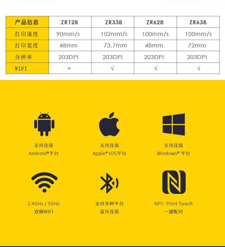 斑马标签打印机 ZEBRA标签机zr128 zr338 zr628 zr638