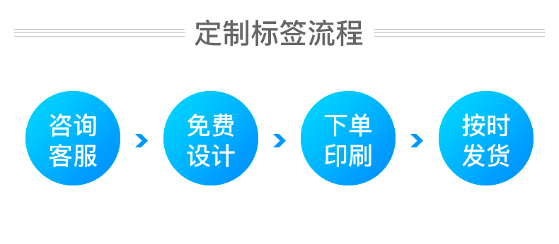 热敏不干胶标签纸定制 定做超市商品标价签生产厂家