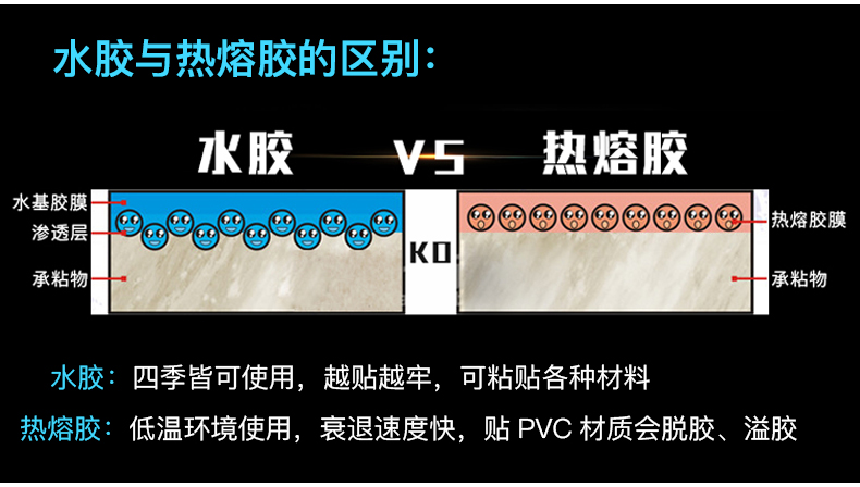 彩色食品留样标签纸 三防热敏学校食堂留样记录标签纸