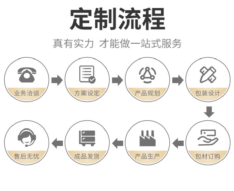 广州美集生物科技有限公司【生产代加工厂家】