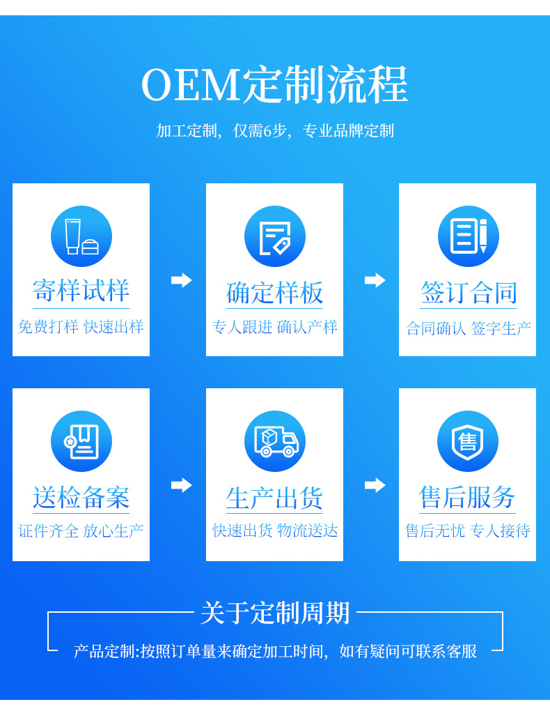 广州市碧莹化妆品有限公司【生产代加工厂家】