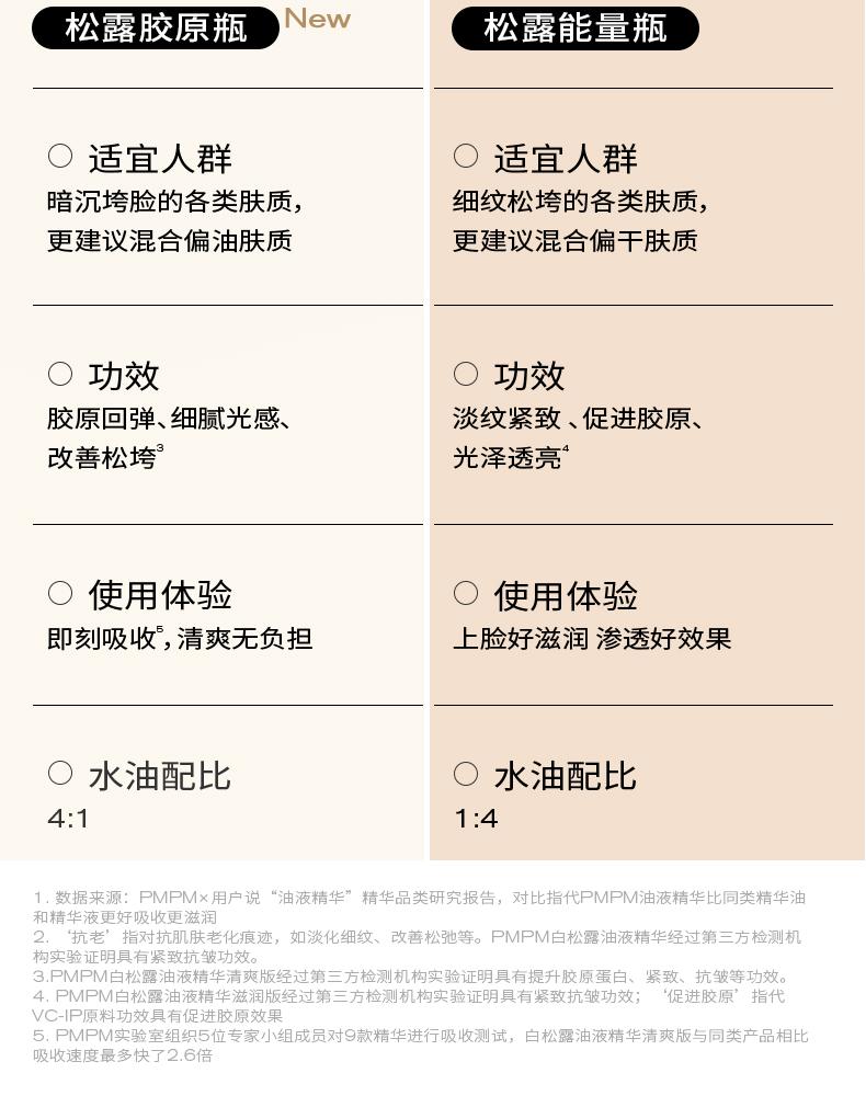PMPM白松露胶原酵母多效焕能油液精华液 白松露酵母光采紧致修护精华油