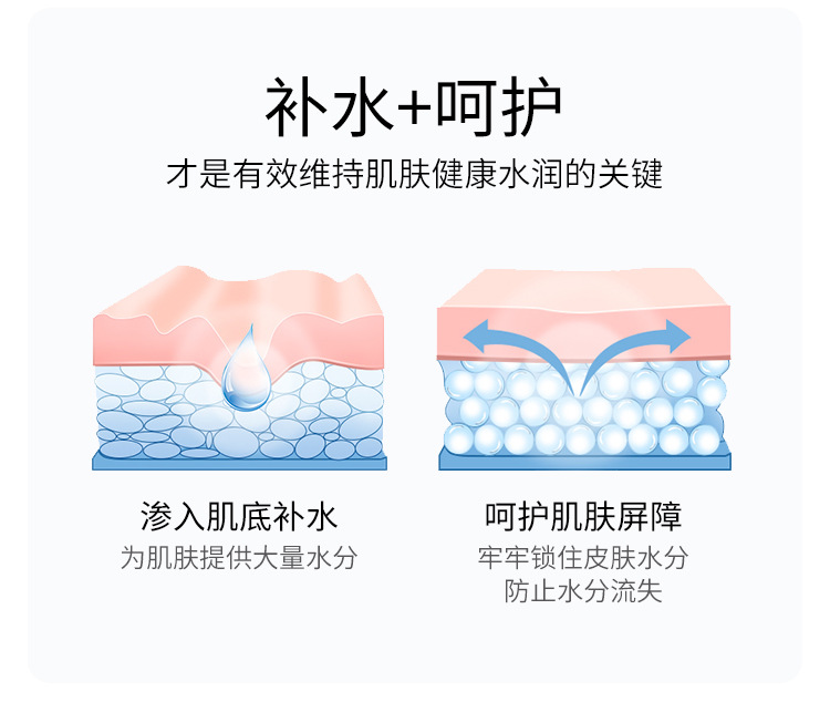 自然研玻尿酸保湿精华液 滋润补水药蜀葵透明质酸钠原液