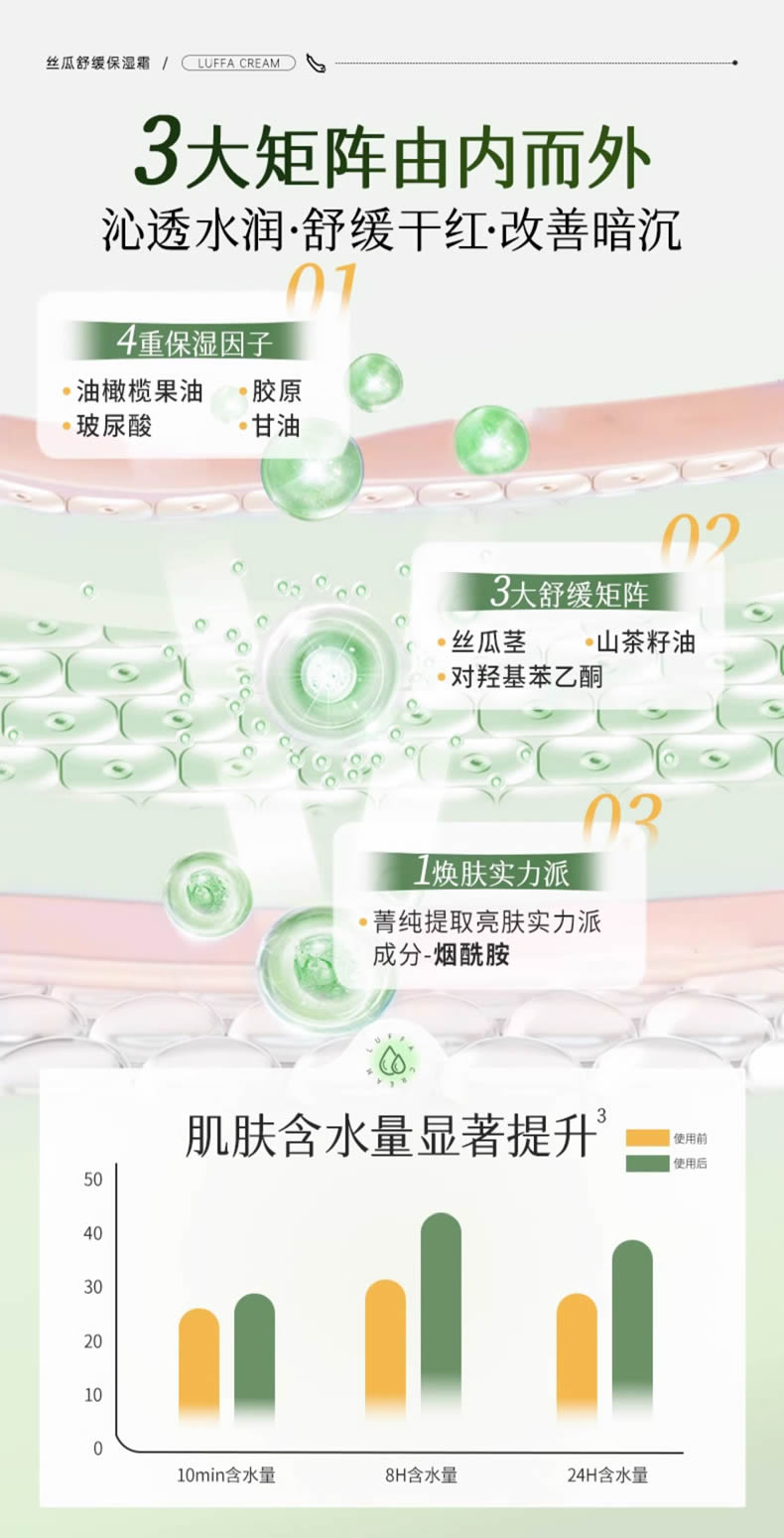 千纤草丝瓜舒缓保湿霜 修复屏障受损抗过敏祛泛红血丝缓解干痒补水面霜
