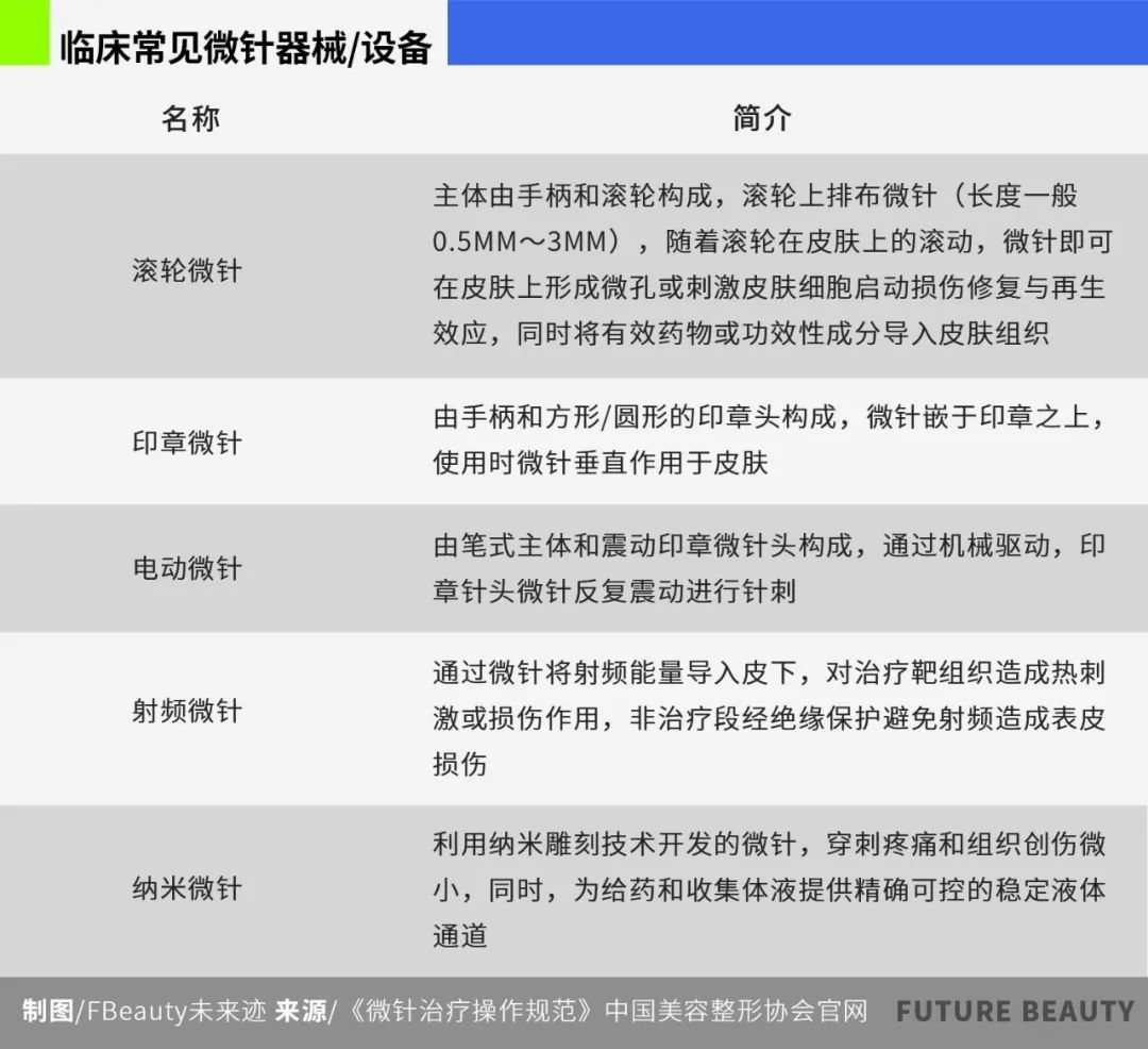 从资生堂到欧莱雅，美妆巨头为何集体押注“微针”？