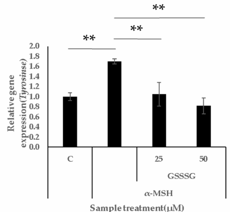 比谷胱甘肽强 10 倍？GSSSG 谷胱甘肽三硫化物成为美白新宠，皮肤亮度翻倍