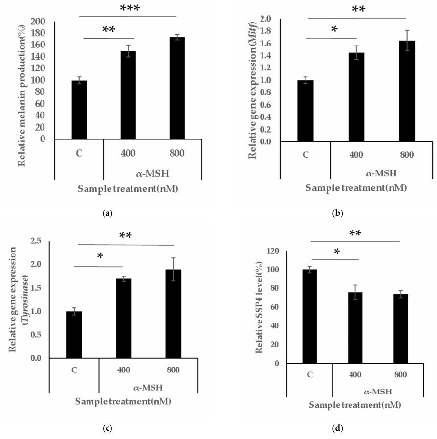 比谷胱甘肽强 10 倍？GSSSG 谷胱甘肽三硫化物成为美白新宠，皮肤亮度翻倍