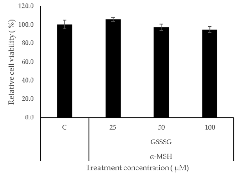 比谷胱甘肽强 10 倍？GSSSG 谷胱甘肽三硫化物成为美白新宠，皮肤亮度翻倍