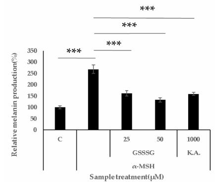 比谷胱甘肽强 10 倍？GSSSG 谷胱甘肽三硫化物成为美白新宠，皮肤亮度翻倍