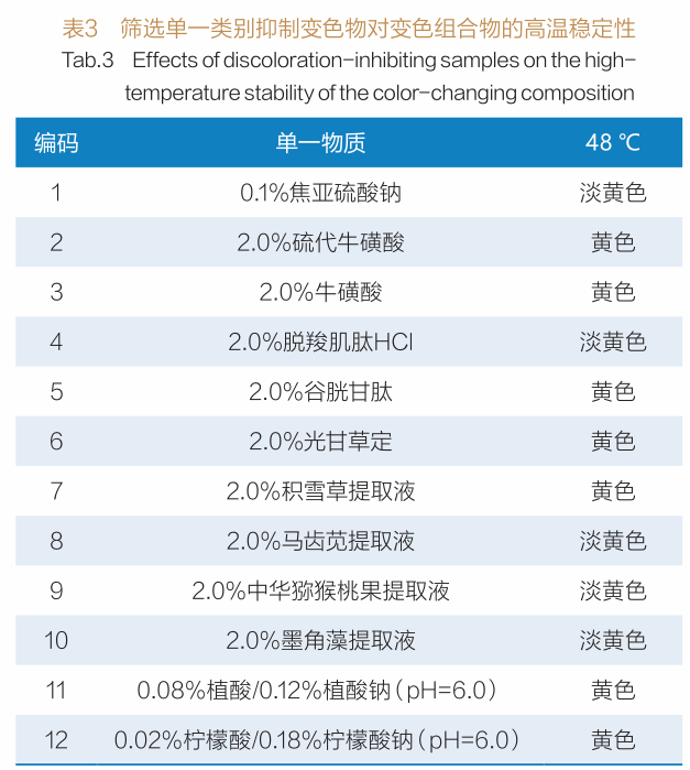 如何改善传明酸在配方中的褐变问题？