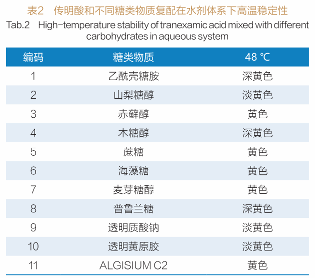 如何改善传明酸在配方中的褐变问题？