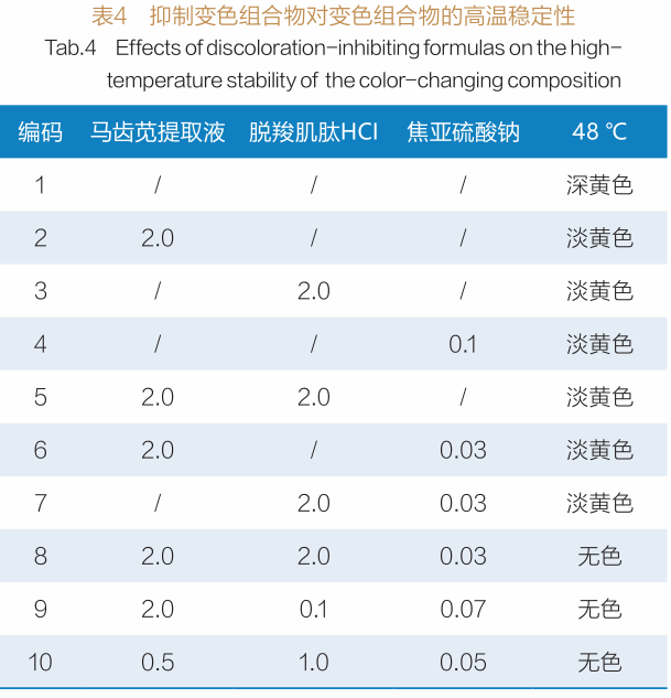 如何改善传明酸在配方中的褐变问题？