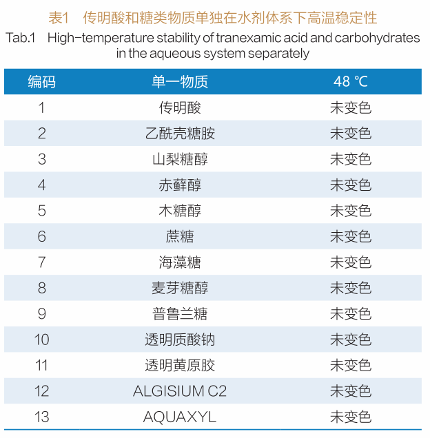 如何改善传明酸在配方中的褐变问题？