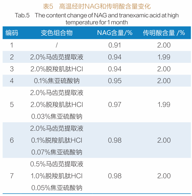 如何改善传明酸在配方中的褐变问题？
