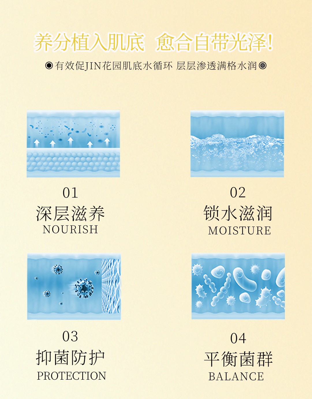 人参蜂胶抑菌凝胶工厂 私处健康保养滋润养护妇科私护女性私密护理凝胶oem代加工生产制造厂家