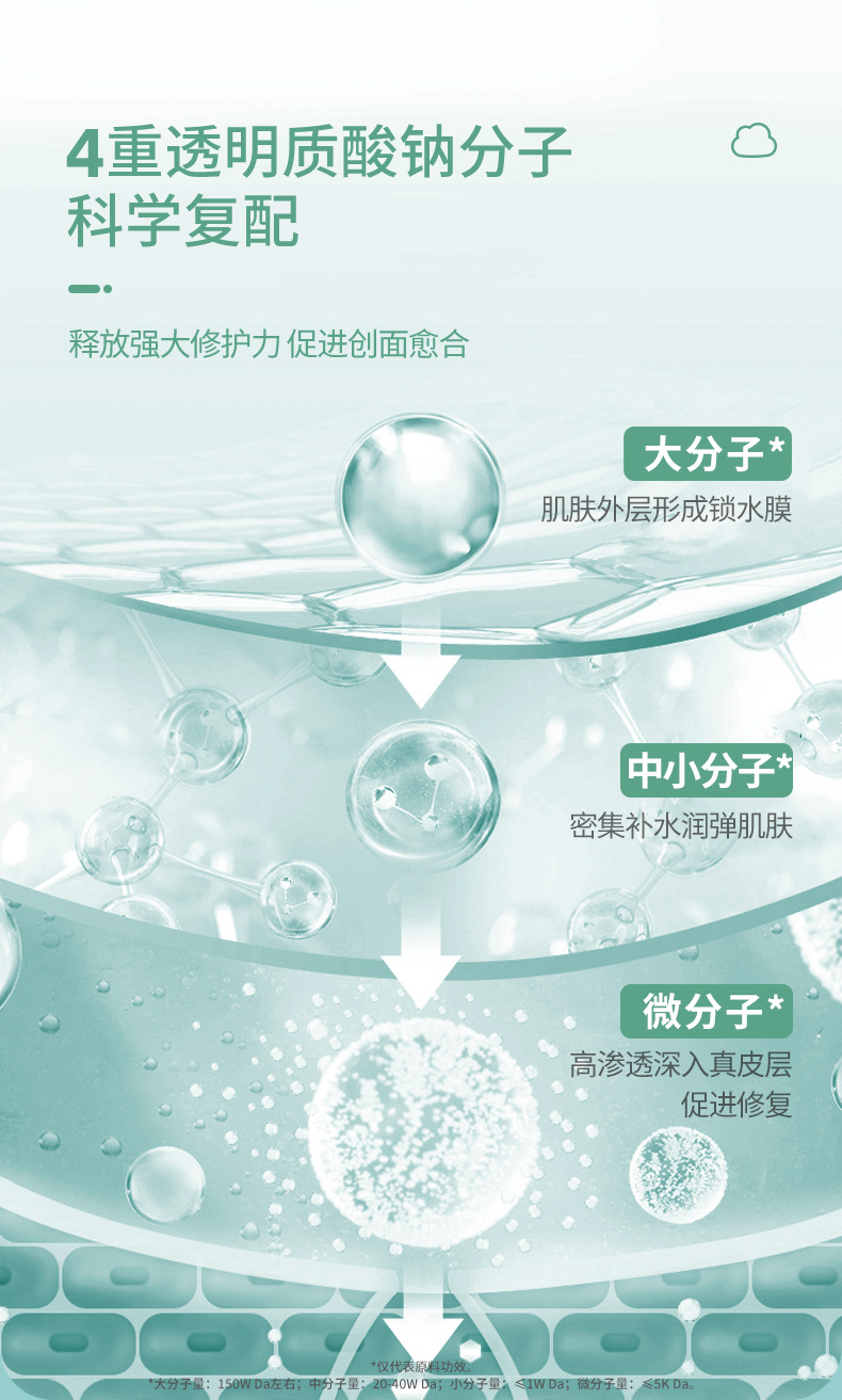 械字号医用透明质酸钠修复液工厂 晒后修护熬夜维稳玻尿酸精华液痤疮抑菌创面愈合喷雾代加工厂家