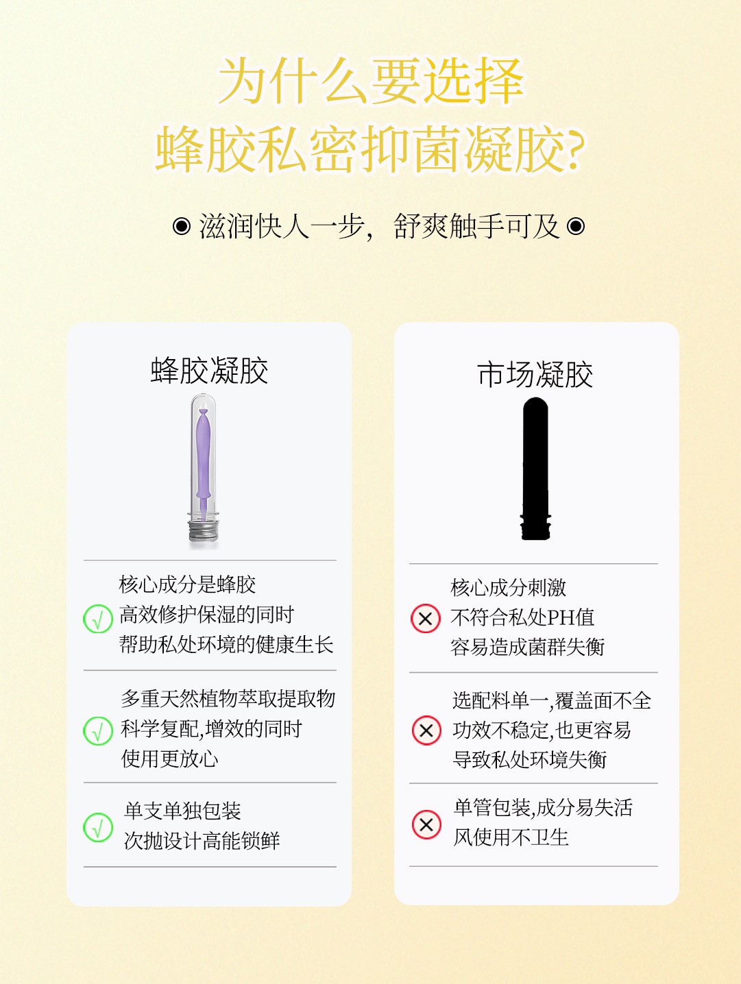 人参蜂胶抑菌凝胶工厂 私处健康保养滋润养护妇科私护女性私密护理凝胶oem代加工生产制造厂家