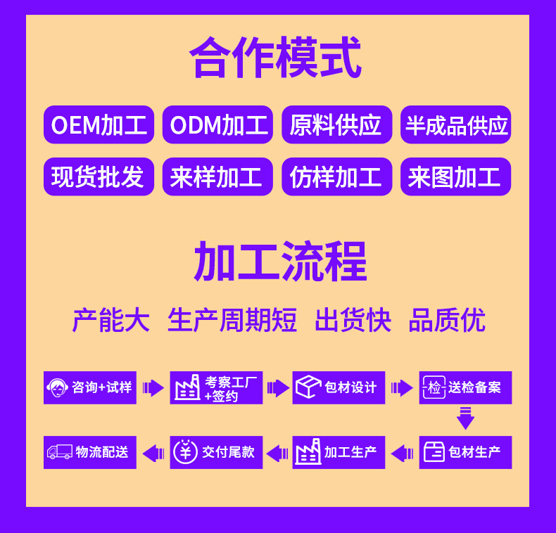 广州赛美药业有限公司【生产代加工厂家】