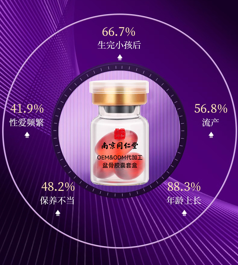 骨盆闭合胶囊套盒oem 美容院线私密女性产后盆底肌修护收胯改善漏尿精华代加工厂家