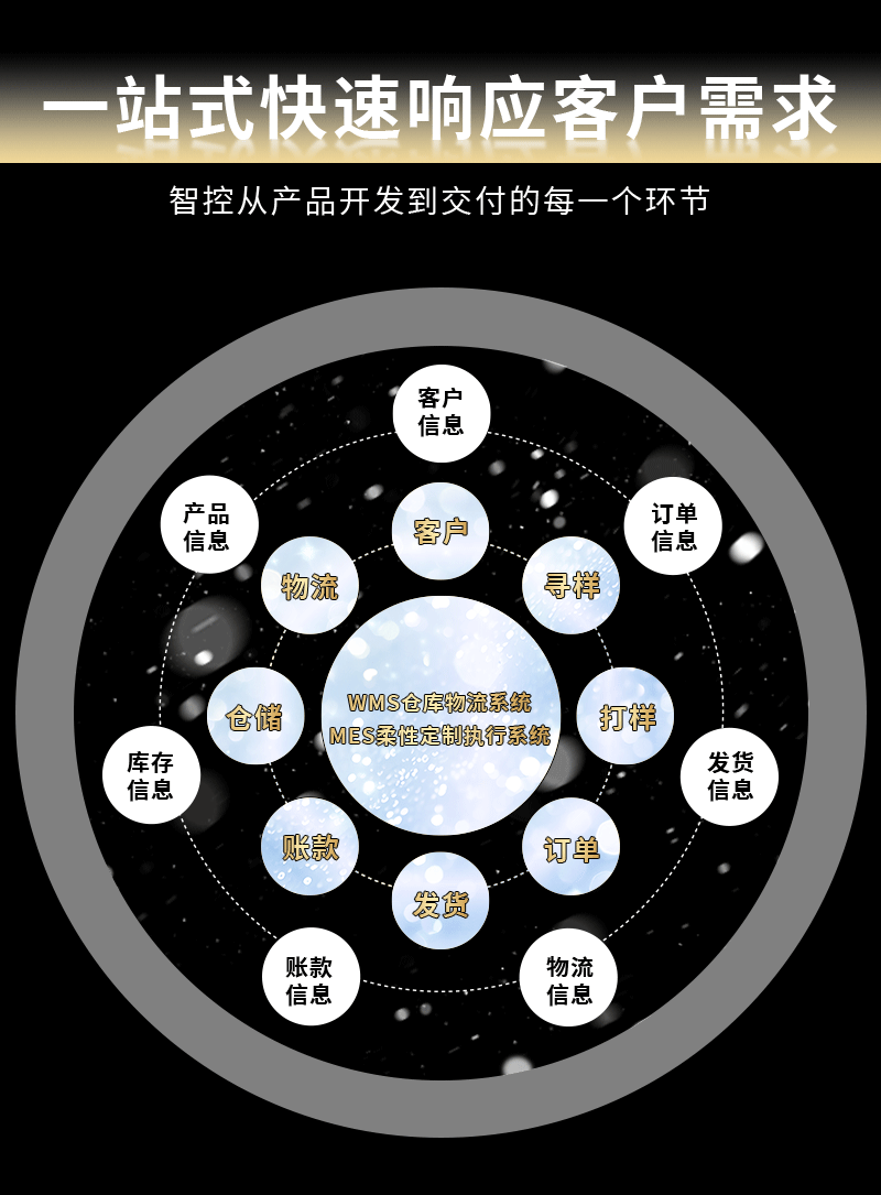 广州协和高新科技有限公司【生产代加工厂家】
